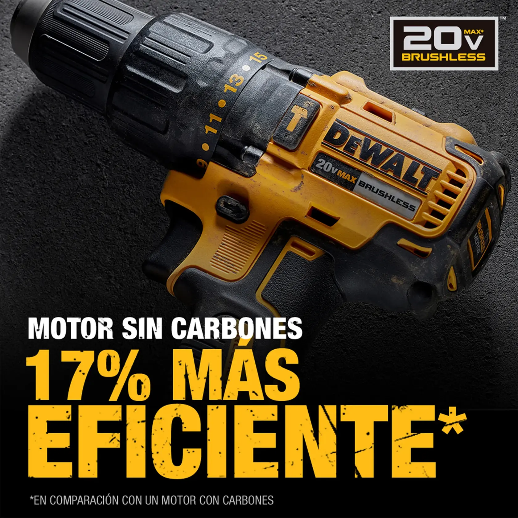 Primer plano de un taladro inalámbrico DEWALT 20V MAX sin escobillas. El texto promocional destaca que el taladro tiene motor sin carbones y es 17% más eficiente en comparación con un motor con carbones. La herramienta es de color amarillo y negro y está sobre una superficie oscura y texturizada.